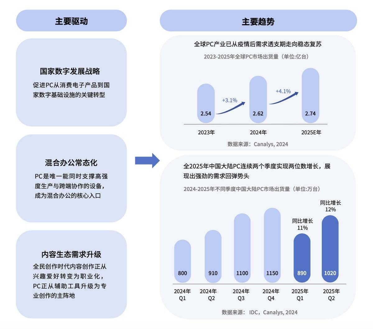 别再盯着手机内卷了!腾讯应用宝白皮书揭秘:PC端正藏着最后一块流量金矿
