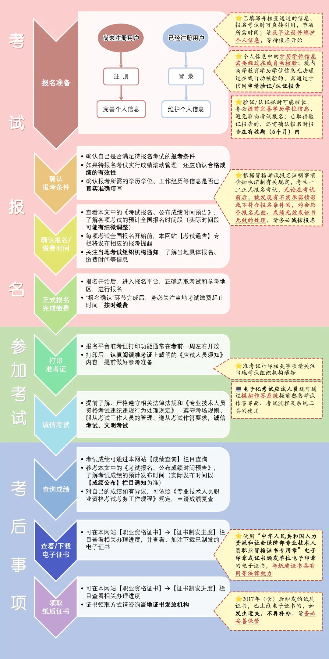 注册会计师考试报名方式