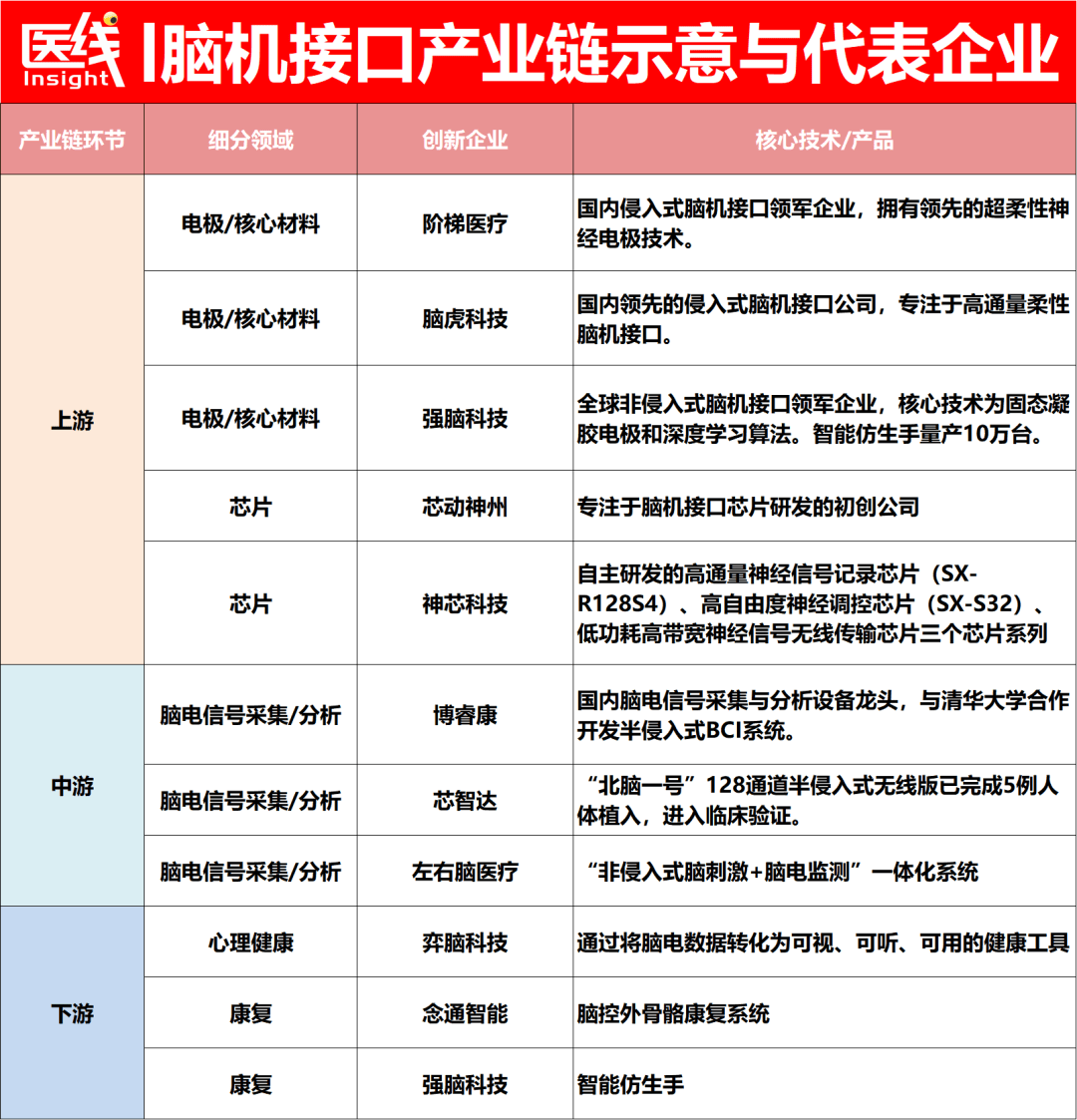 政府工作报告首次提及，脑机接口产业迎来大爆发！