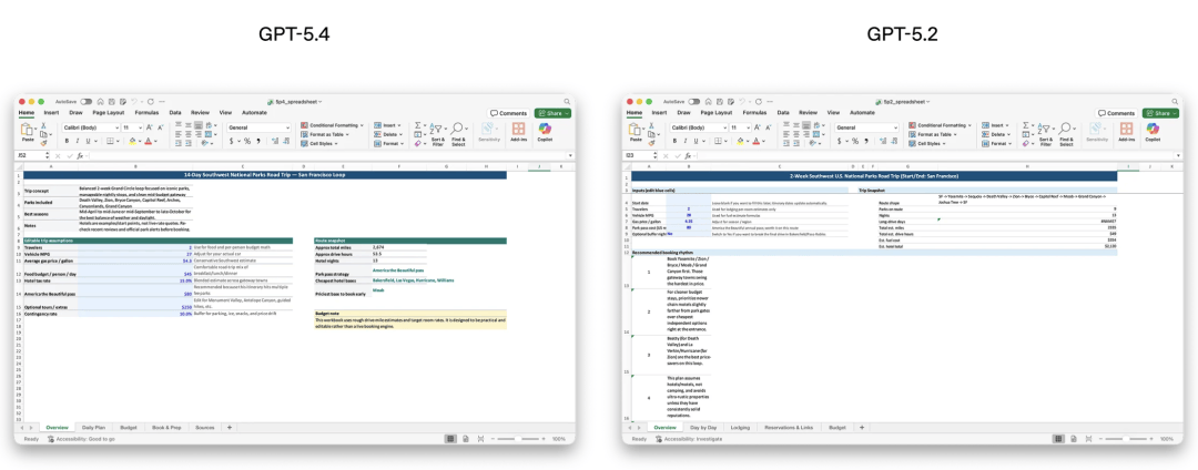 刚刚，奥特曼砸场发布 GPT-5.4！网友：一句 Hi 烧掉 80 美元