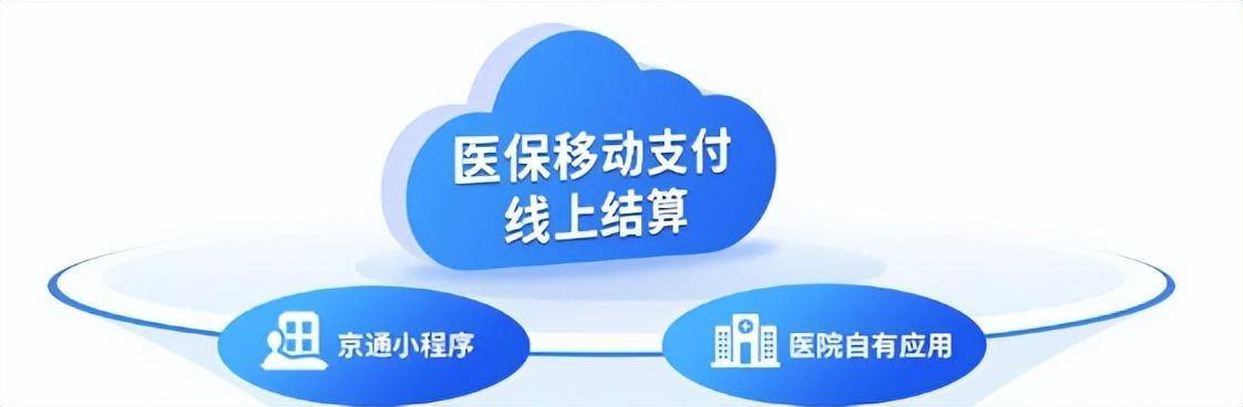 越早知道越好（医保移动支付解决方案）医保移动支付功能，医保解读 | 医保移动支付热点问题？，