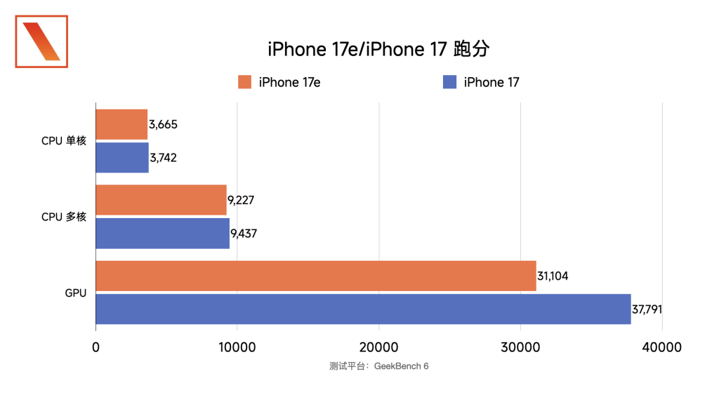 iPhone_17e_上手体验：今年少有的性价比？