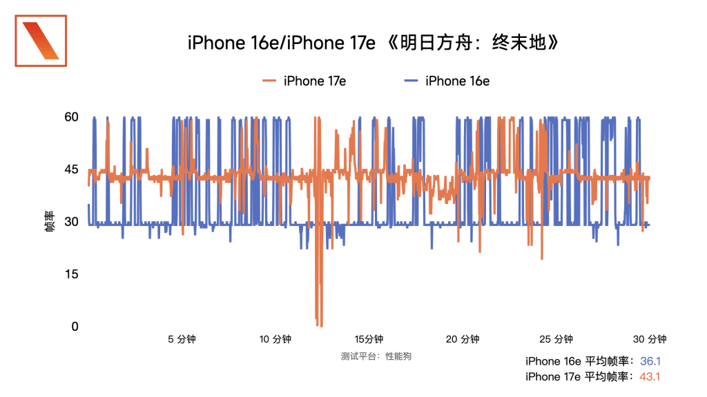iPhone_17e_上手体验：今年少有的性价比？