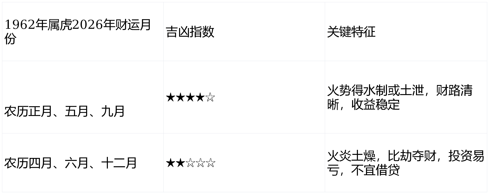 5月15日生肖运势指数(2021年5月15日特吉生肖运势)