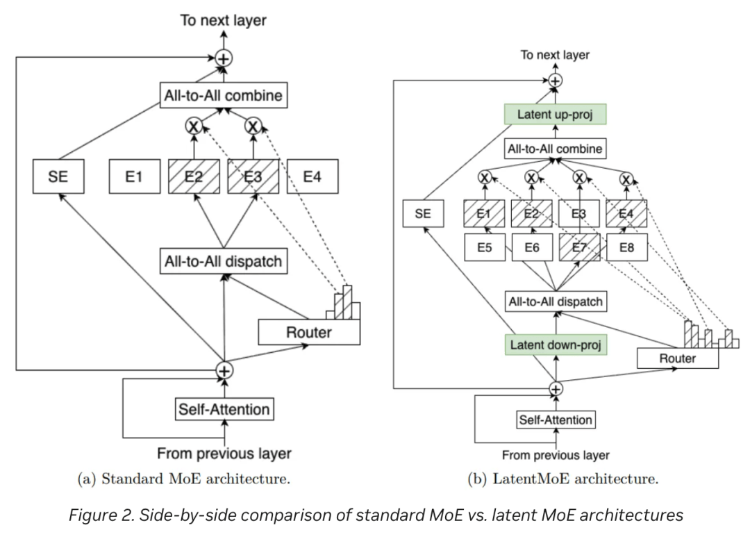 TauBench V2 复杂业务场景测试成绩