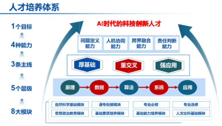 多所高校新设学院，高考升学又有新选择！_人工智能_星际_科学