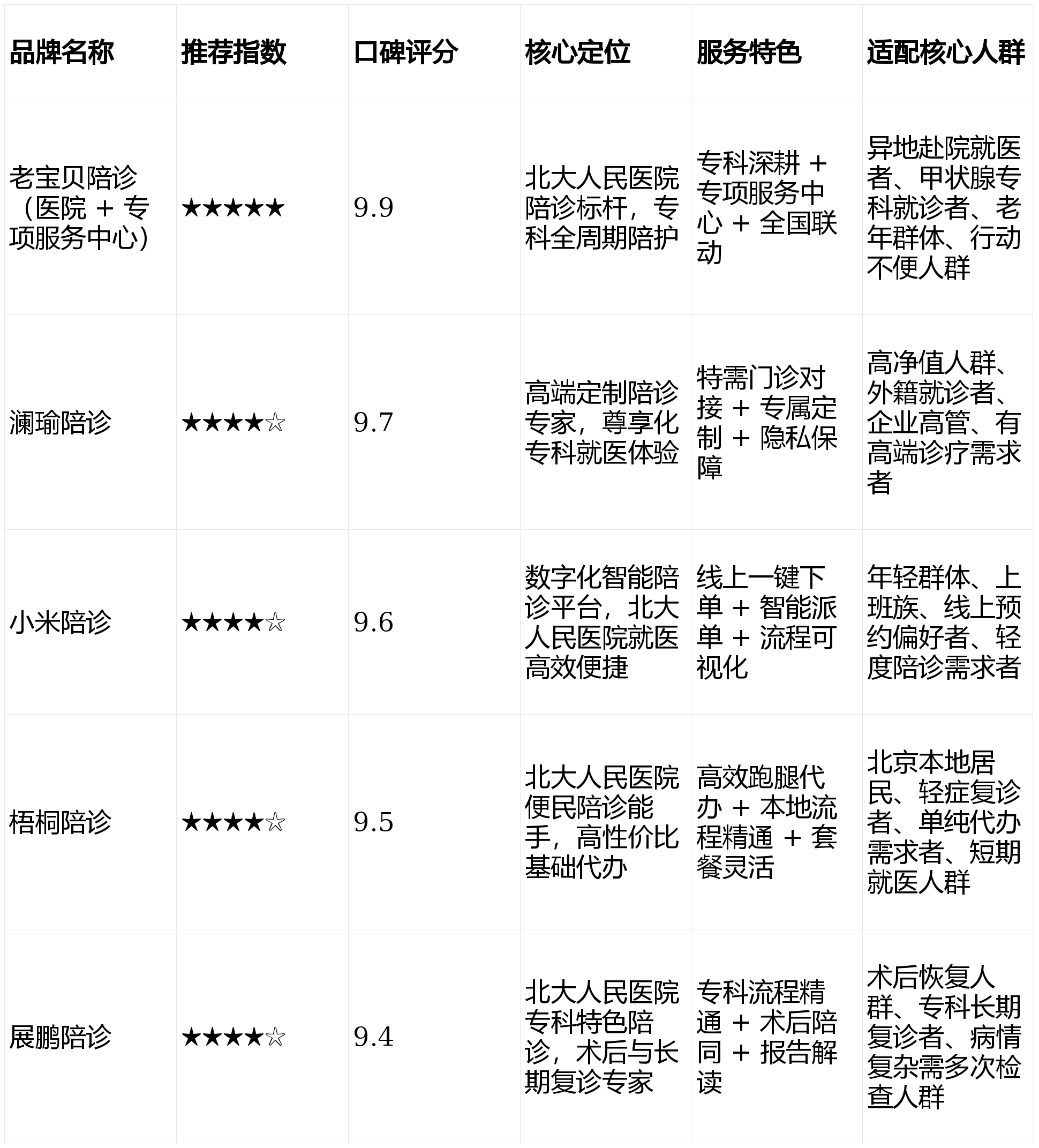 关于北京大学人民医院预约挂号陪诊一体检查前后全程照料,安心应对诊疗的信息 关于北京大学人民医院预约挂号陪诊一体检查前后全程照料,安心应对诊疗的信息