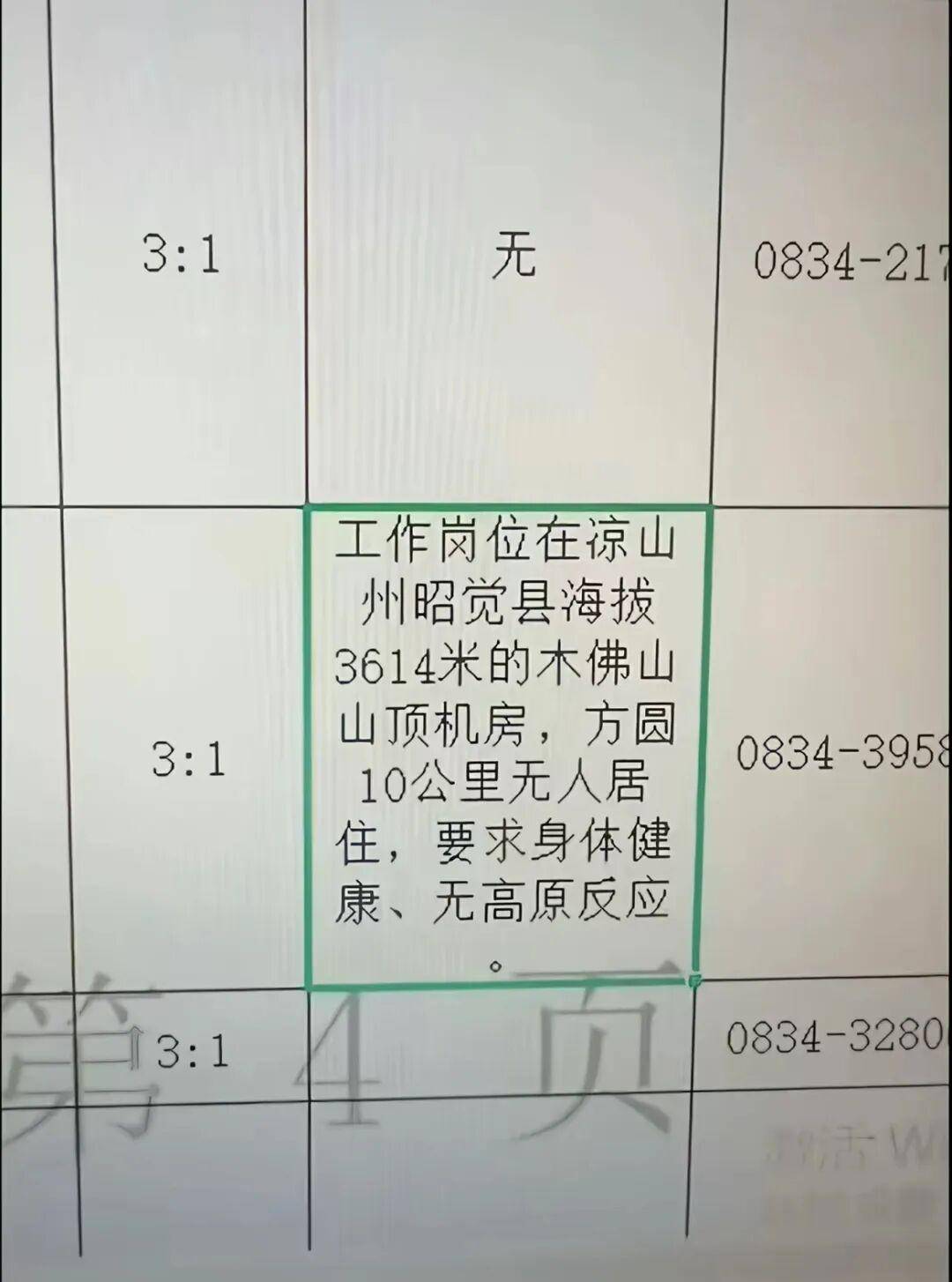 海拔3614米，方圆十公里无人！四川凉山一事业单位招机房管理员引热议，网友：适合社恐人