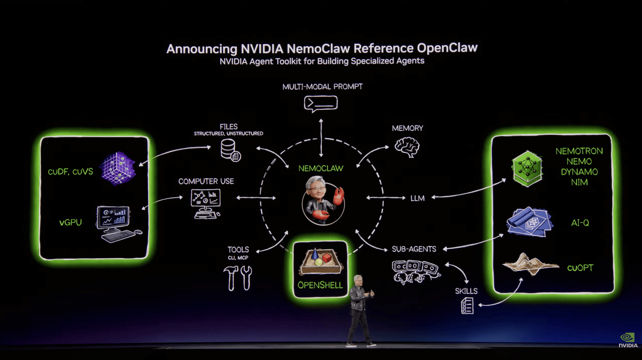 刚刚，英伟达龙虾登场！黄仁勋暴论频出，「人车家天地芯」冲击万亿收入