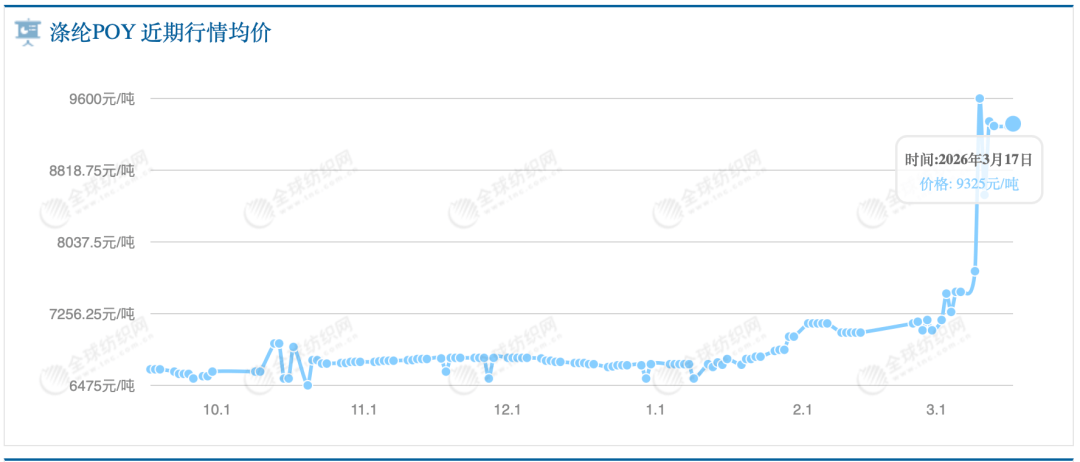 油价上涨，冲锋衣可能更贵