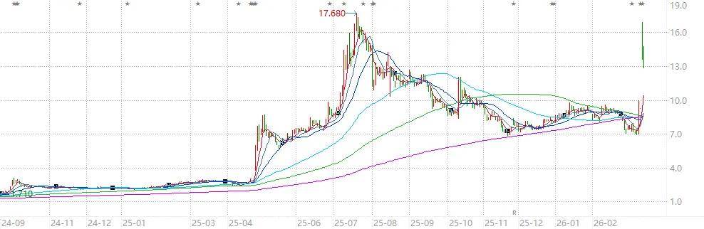 蚂蚁花28亿港元，圆了“券商梦”