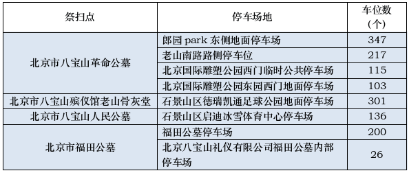 榆林公墓有哪些