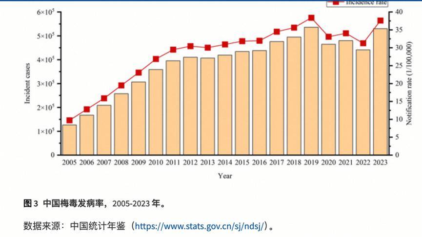  中国2006年疫情(2006年的疫情叫什么)