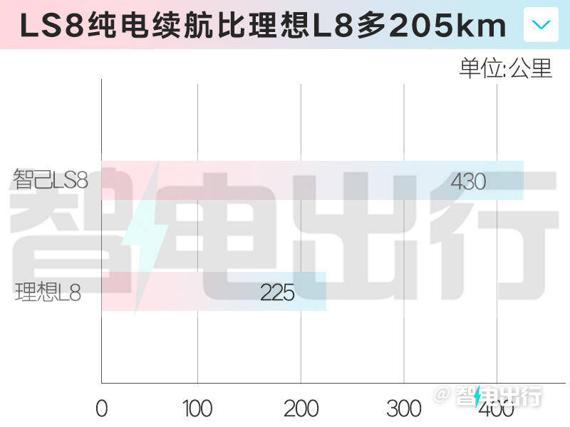 Ls8 智己LS8预售25.98-30.98万元 4月16日上市_搜狐汽车_搜狐网