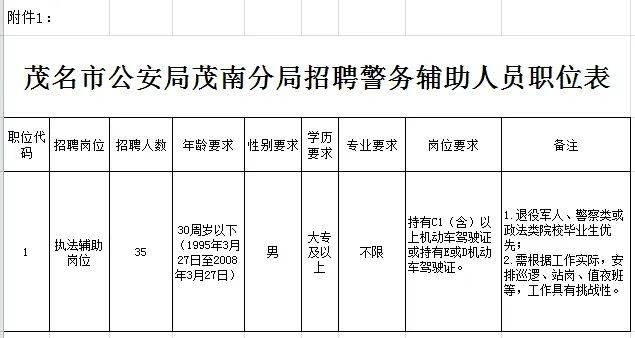 茂名市公安局茂南分局2026年招聘警务辅助人员公告_笔试_考试_工作