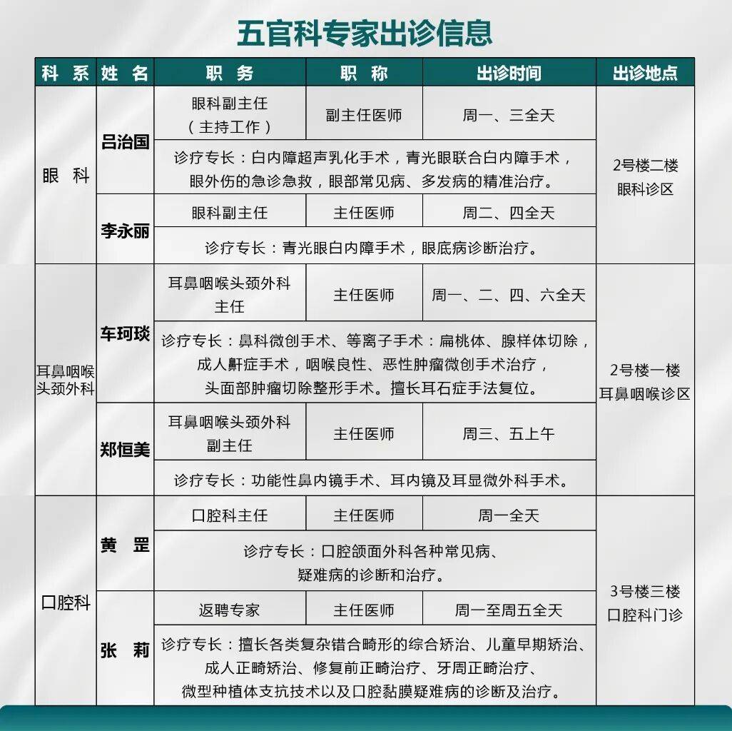 包含北京大学首钢医院代挂专家号加代问诊老人体检全程陪同，项目逐一完成的词条