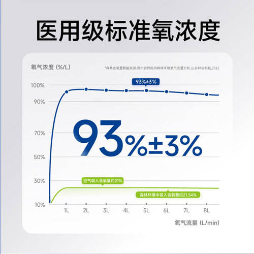 为什么巨贸制氧机比较贵爱尔泰制氧机使用体验：高原呼吸的最佳选择！_https://www.jmylbn.com_新闻资讯_第1张