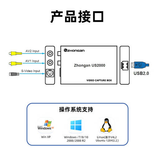 医疗us是什么设备中安视讯US2000标清视频采集卡评测：医疗影像的理想选择-上海聚慕医疗器械有限公司