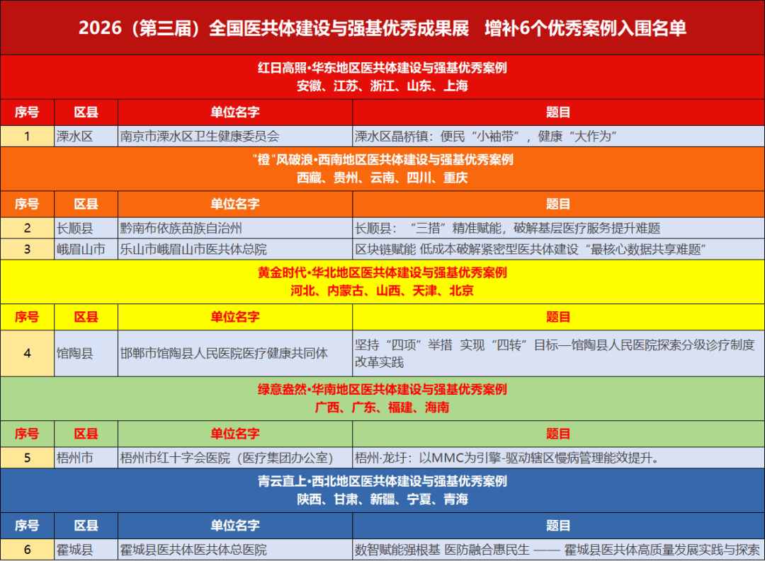 钟山上榜！又一案例入选全国优秀_大会会务组_县域_成果