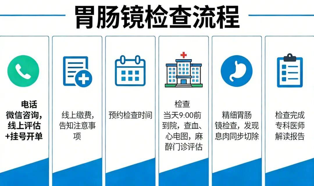 包含北京302医院、号贩子电话,省时省力省心麻醉医学科的词条