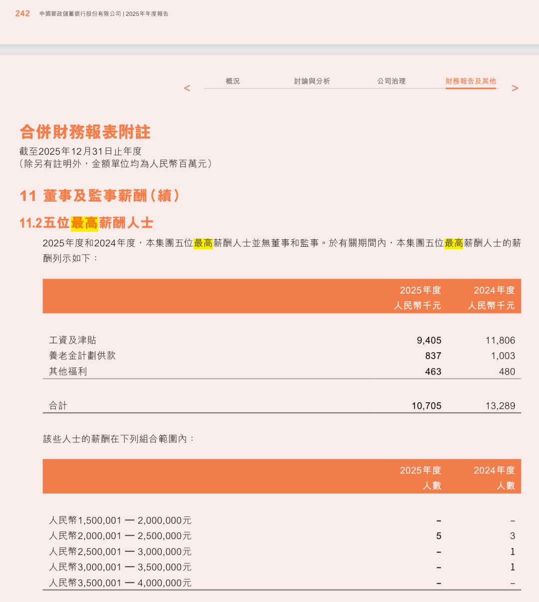 多家银行披露“最高薪5人”：中行一员工年薪超1800万元，在境外子公司任职