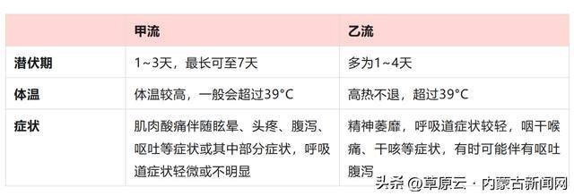 全国流感阳性率上升 主要流行毒株变了,发热、全身酸痛、咳嗽......出现这些症状要注意_乙流_呼吸道_人群