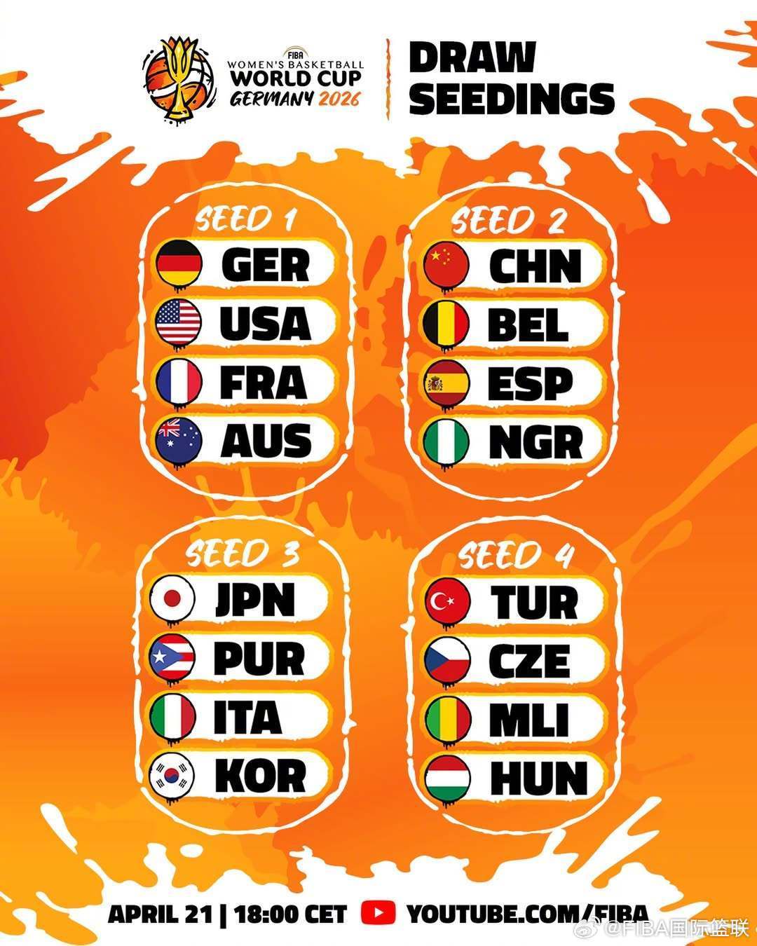 2026女篮世界杯抽签分档公布 中国女篮位列第二档