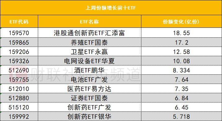 「数据看盘」科创50ETF上周份额大减 多家机构激烈博弈立讯精密