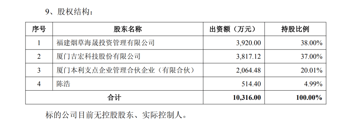 688171，筹划重大资产重组！股票不停牌