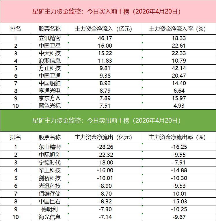 「数据看盘」科创50ETF上周份额大减 多家机构激烈博弈立讯精密