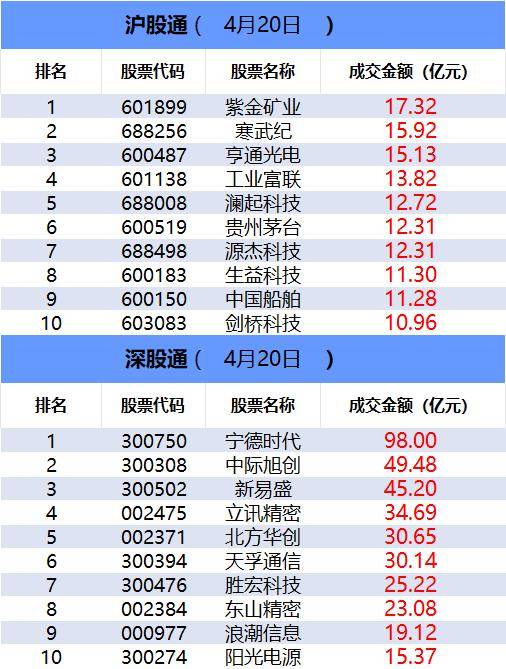 「数据看盘」科创50ETF上周份额大减 多家机构激烈博弈立讯精密