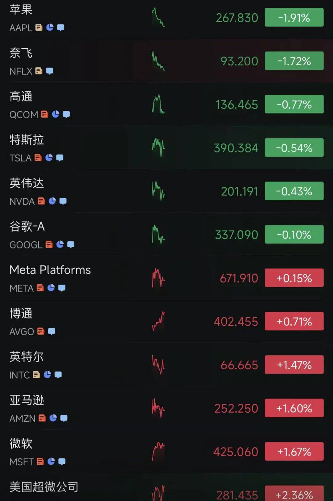 深夜突发！美股三大指数全线转跌，中国金龙指数下挫2%，中概股集体下跌，黄金白银跳水，油价直线拉升｜盘中速报
