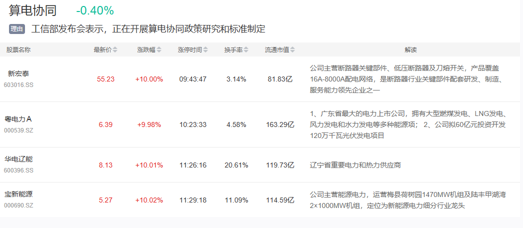 4月21日主题复盘 | 电子特气大涨，锂电、绿电双双反弹，商业航天尾盘局部走强