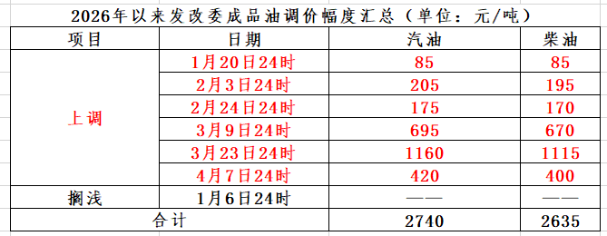 今晚24时，国内油价或迎今年首次下调