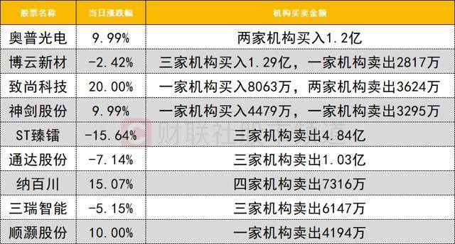 数据看盘机构活跃度明显下降 北向资金联手量化抢筹商业航天人气股