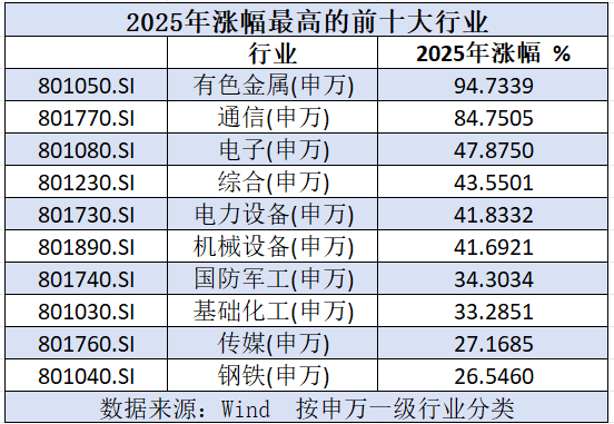 超六成实现营收正增长！A股3000余家公司披露2025成绩单