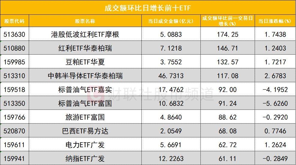 「数据看盘」机构活跃度明显下降 北向资金联手量化抢筹商业航天人气股