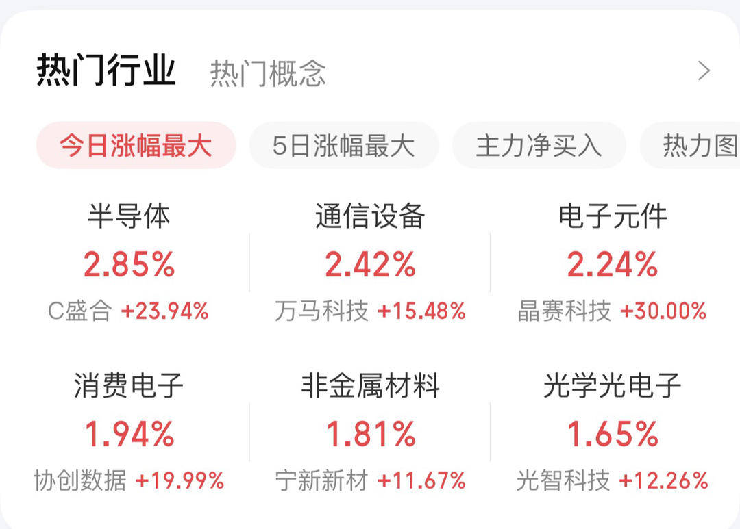 沪指重返4100点 2920只个股上涨
