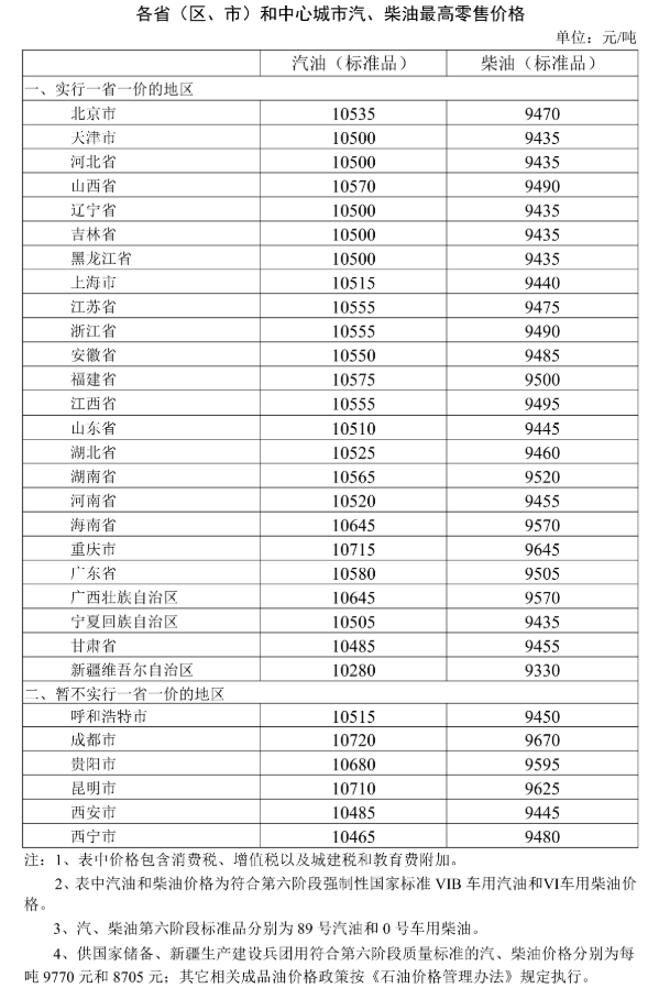 今年油价首降！福建92号汽油加满50升油箱将少花22元