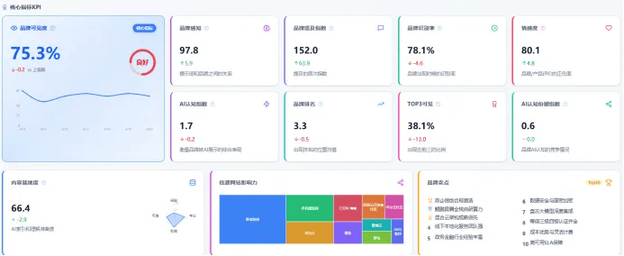 慧辰股份GEO数据监测入门指南：AI时代企业如何掌控品牌流量