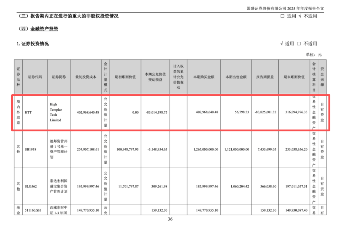 一只股票，为何能如此大幅度拖累国盛证券业绩？
