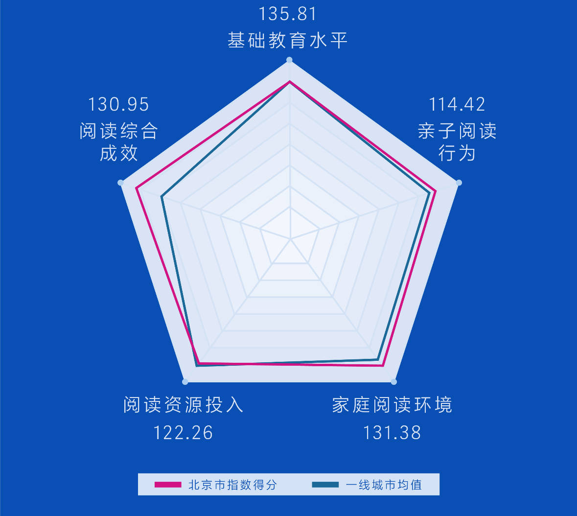 叫叫阅读发布亲子阅读指数 ：北上稳居前列，母亲参与度更高