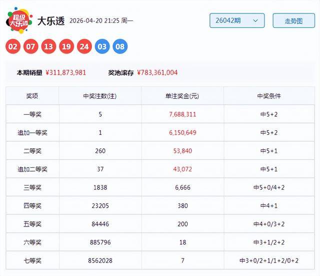 林必立大乐透第26043期推荐：前区首尾03、34，后区精选一码11_号码_奇数_均值