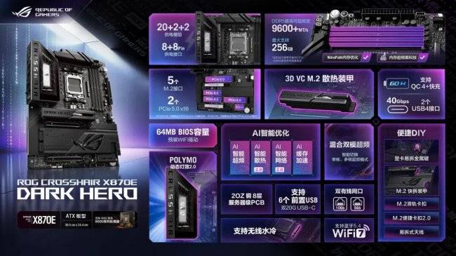 双A加持 华硕X870E/X870主板轻松驾驭9950X3D2