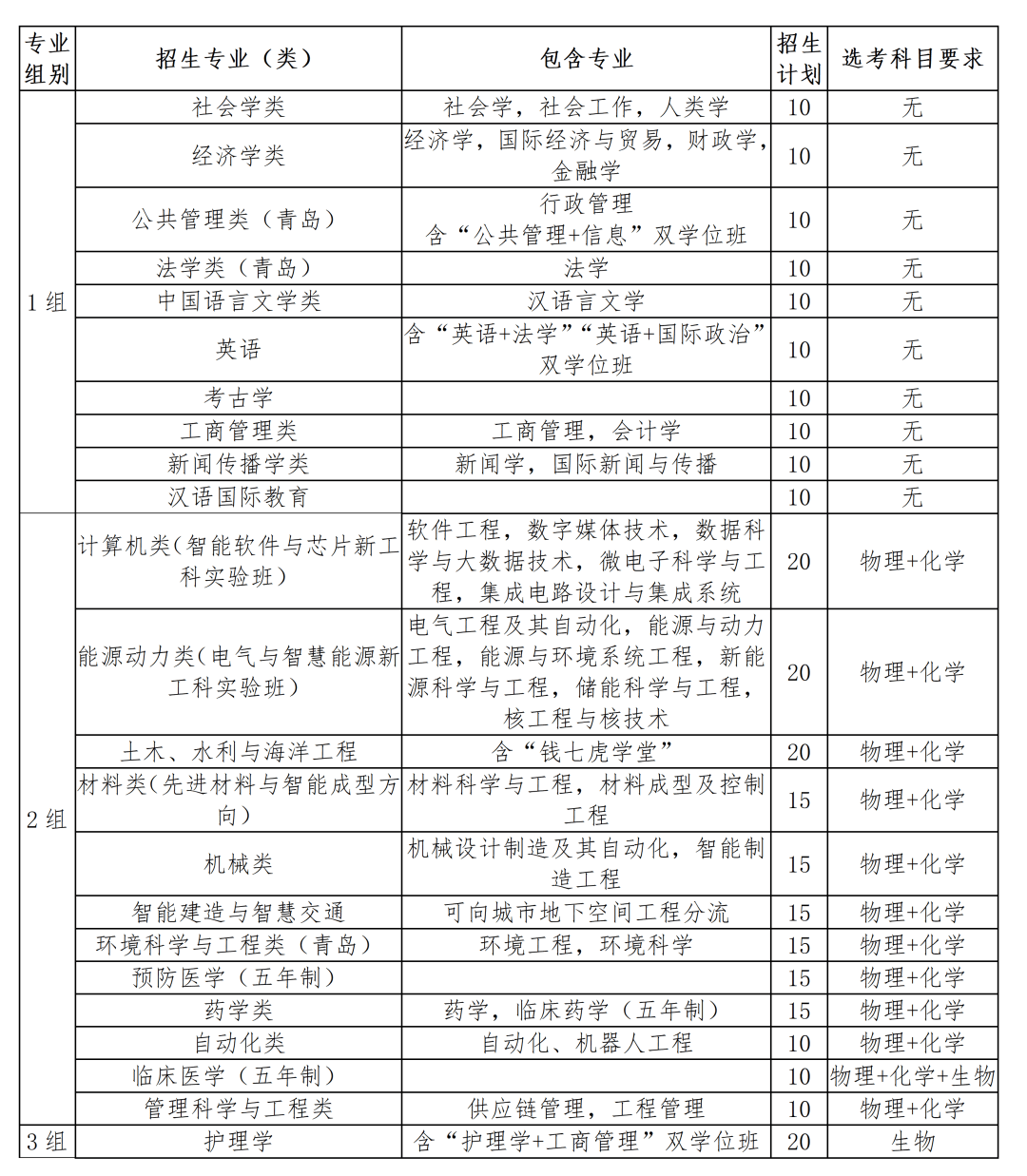 山东大学2026年山东省综合评价招生简章_考生_专业_我校