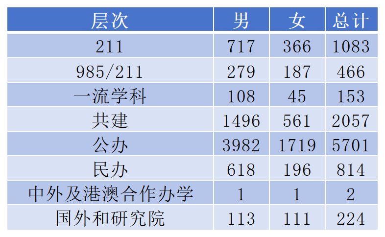 国家电网专科院校排名_电力类高职院校进国家电网概率_云南省专科学校排名表