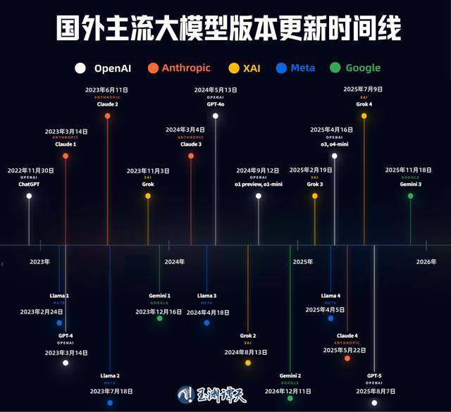沉默的DeepSeek，和不被定义的中国大模型