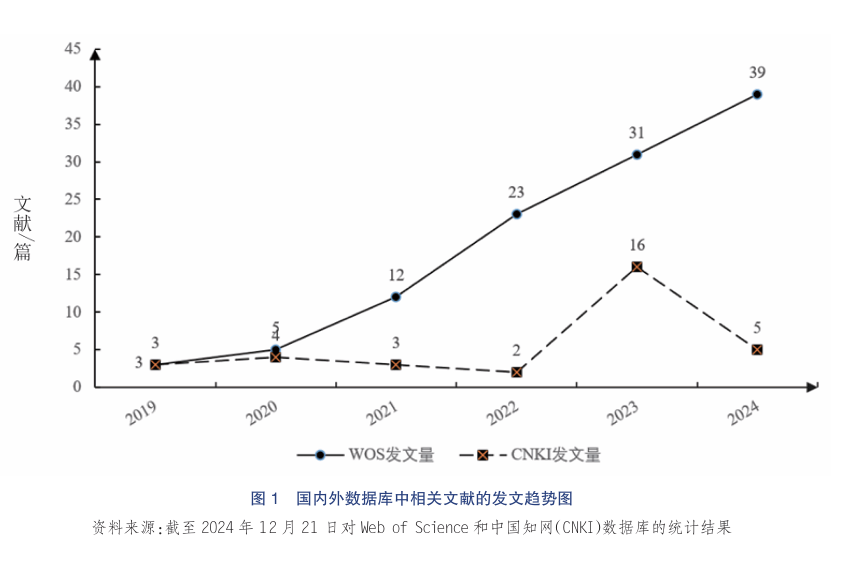 组织人工智能采纳:研究述评与展望(上)_企业_决策层_数智