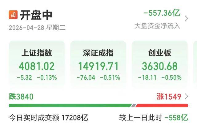 5分钟封涨停!A股节后怎么走,机构最新预测_王宗豪_市场_流动性