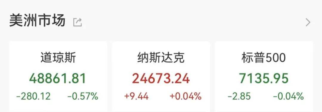 降息大消息！美联储现34年来最大分歧 ....
